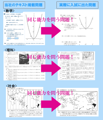 高校受験・勉強法・偏差値UP・模試対策