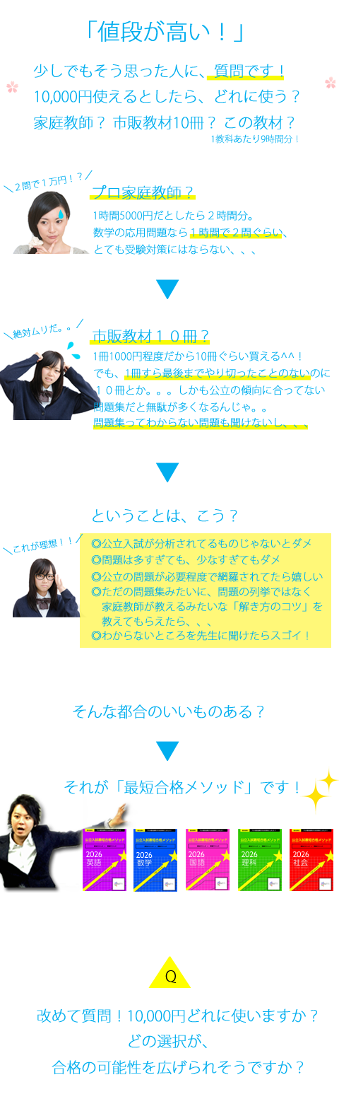 高校受験勉強の悩み