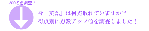 高校受験英語