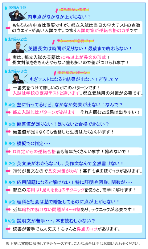 都立高校受験に強い 教材 おすすめ問題集 都立入試最短合格メソッド 年受験版