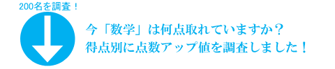 高校受験英語