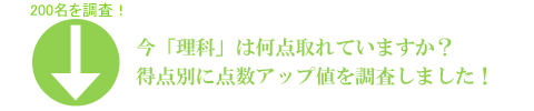 高校受験英語