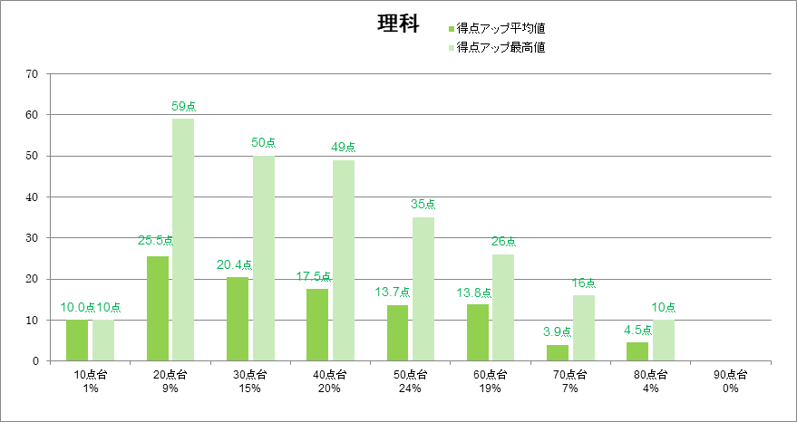 公立高校受験英語